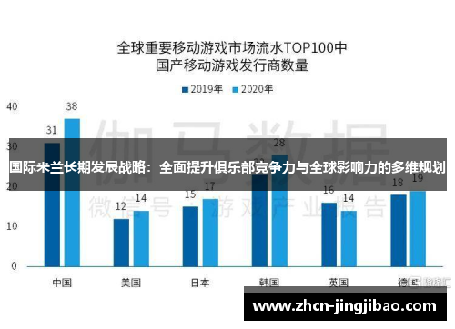 国际米兰长期发展战略：全面提升俱乐部竞争力与全球影响力的多维规划