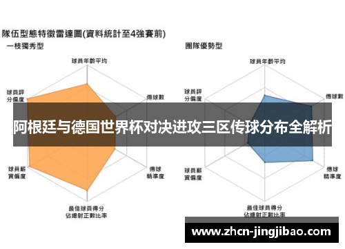 阿根廷与德国世界杯对决进攻三区传球分布全解析